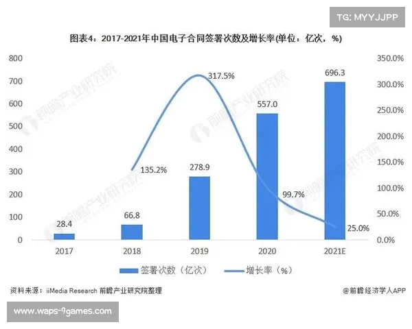 足球球员转会合同期限的影响因素与市场变化分析 足球球员转会合同期限的影响因素与市场变化分析